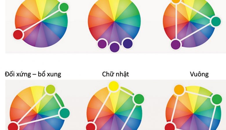 6 cách phối màu trong thiết kế