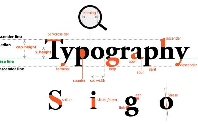 Typography là gì? 5 yếu tố cần tối ưu để có thiết kế Typography đẹp